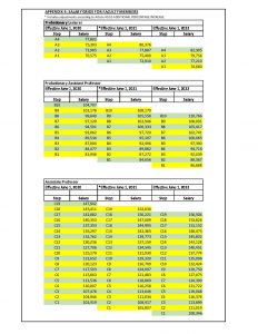 salary grids cufa